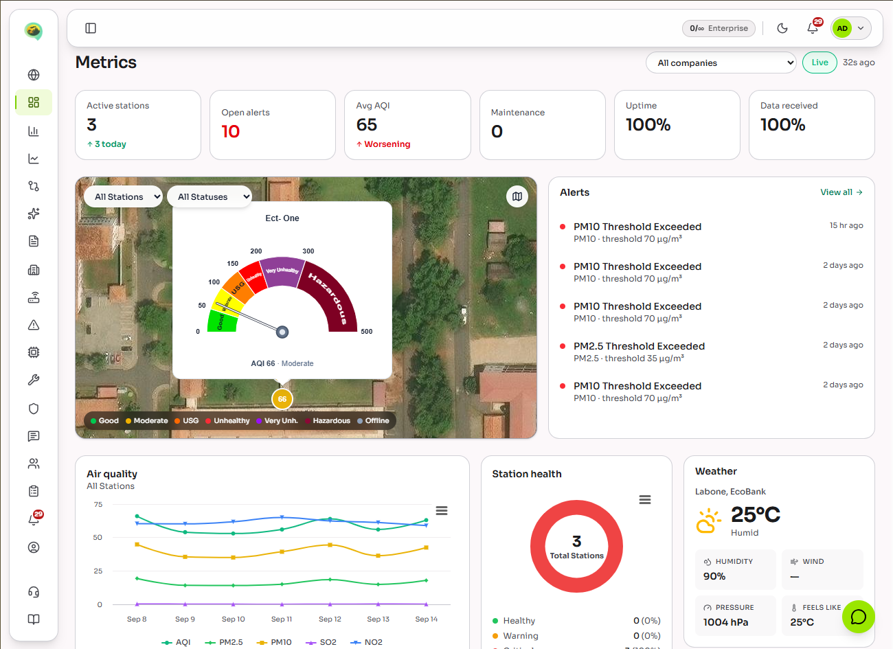 GOCEMS metrics dashboard with live stations, alerts, AQI gauge and air-quality trends